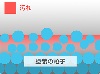 一般施工店で行われる洗車法