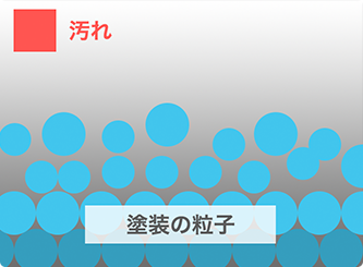 コーティング用ケミカル洗浄